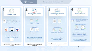 С 1 января 2025 года для иностранцев вступили в силу новые правила регулирования SIM-карт для иностранцев С 1 января 2025 года для иностранцев вступили в силу новые правила регулирования SIM-карт для иностранцев.